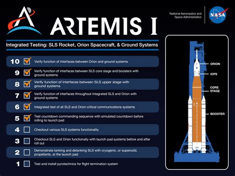 nasa24|January 2024 – Artemis .